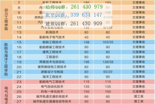 武漢船舶職業(yè)技術學院2016年招生簡章