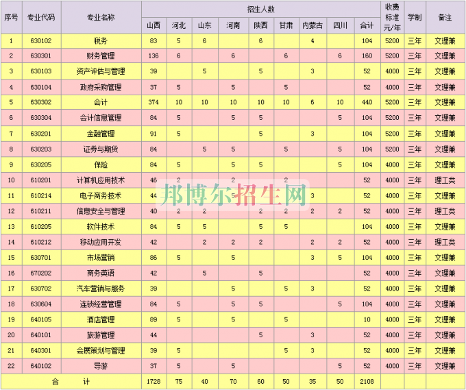 山西省財(cái)政稅務(wù)?？茖W(xué)校2016年招生簡(jiǎn)章