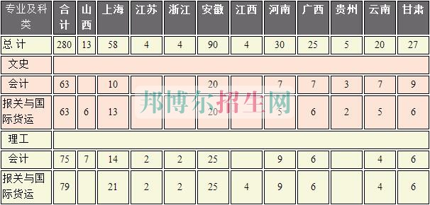 上海海事職業(yè)技術學院2016年招生簡章