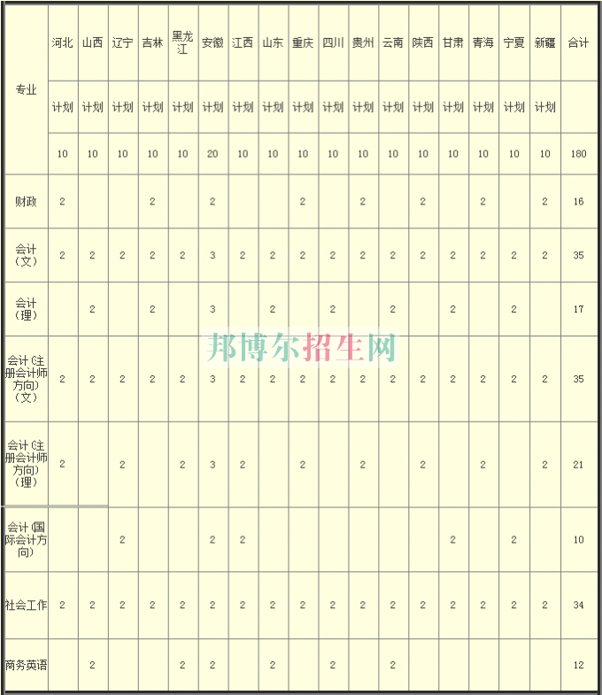河南財政稅務(wù)高等專科學(xué)校2016年招生簡章