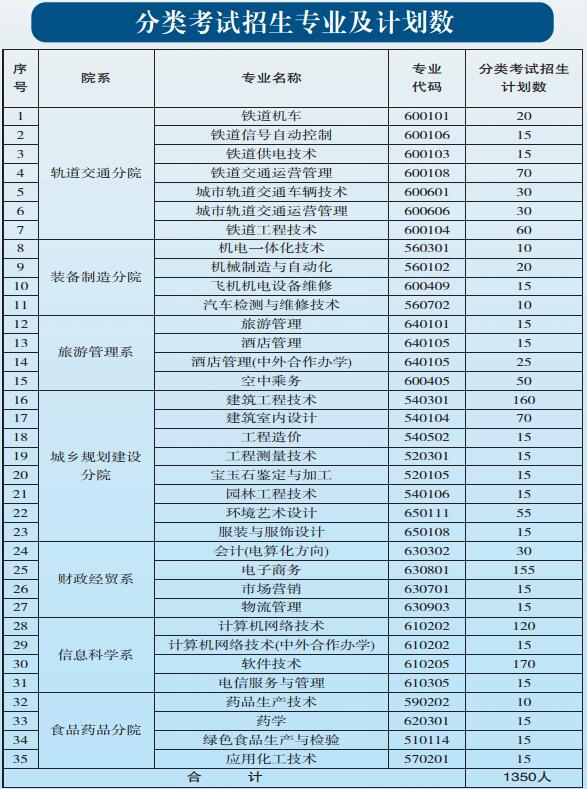 貴陽職業(yè)技術(shù)學(xué)院2017年中職、五年一貫制招生簡章