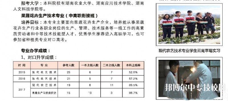 湖南桃花源高級技工學?，F(xiàn)代農(nóng)業(yè)專業(yè)群介紹